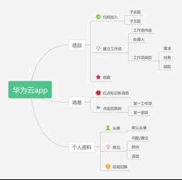 華為軟件開發云 驅動高效軟件開發的創新平臺