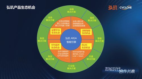 弘璣啟動(dòng)“AI應(yīng)用數(shù)字化服務(wù)商扶持計(jì)劃” 賦能500家伙伴，共筑企業(yè)智能轉(zhuǎn)型新生態(tài)