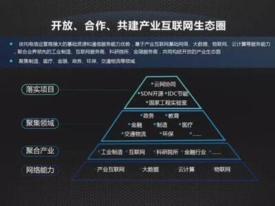 開放合作，共建產(chǎn)業(yè)互聯(lián)網(wǎng)生態(tài)鏈——中國(guó)聯(lián)通網(wǎng)絡(luò)技術(shù)研究院院長(zhǎng)張涌談網(wǎng)絡(luò)技術(shù)服務(wù)新格局