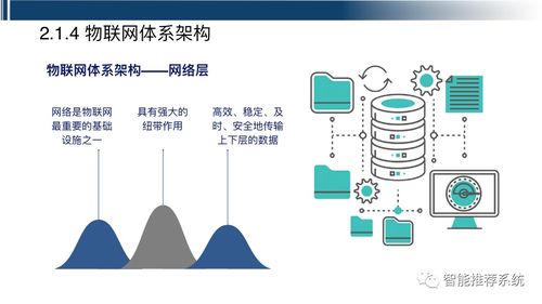 工業(yè)互聯(lián)網(wǎng)全解析 概念、關(guān)鍵技術(shù)、應(yīng)用與案例實(shí)踐
