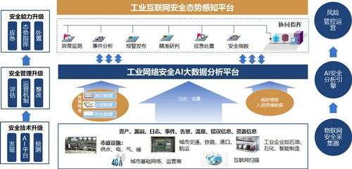 長揚(yáng)科技 構(gòu)筑工業(yè)互聯(lián)網(wǎng)安全態(tài)勢感知體系，為行業(yè)信息安全保駕護(hù)航