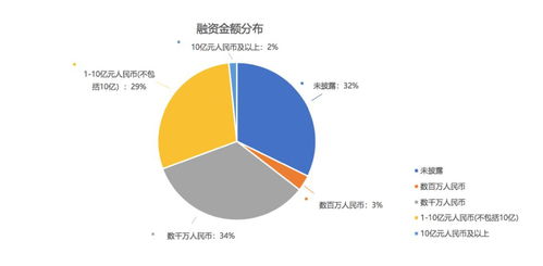 科技端持續(xù)發(fā)力，人工智能成投資主戰(zhàn)場 智能互聯(lián)網(wǎng)賽道深度掃描