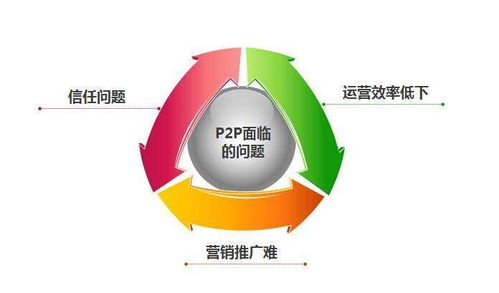 u鏈 ucc 創(chuàng)新技術(shù)為互聯(lián)網(wǎng)金融保駕護(hù)航 新型互聯(lián)網(wǎng)金融模式一觸即發(fā)