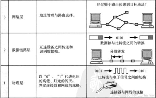 初探網(wǎng)絡(luò)世界 基礎(chǔ)概念、工程安裝與設(shè)計入門
